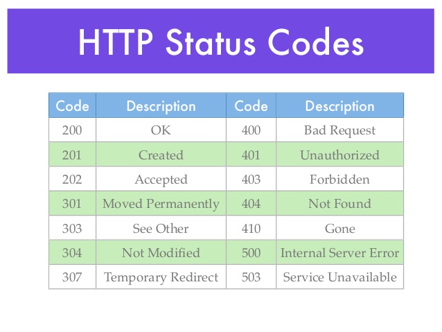 Featured image of post Liste des codes http