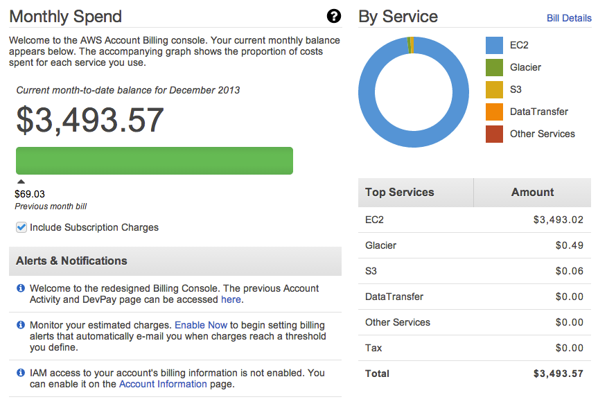 Featured image of post Aws billing : surveiller vos coûts grâce aux notifications